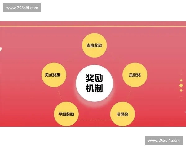 以比赛奖励为核心,探讨多元化激励机制对参赛者积极性的推动作用 以比赛奖励为核心,探讨多元化激励机制对参赛者积极性的推动作用