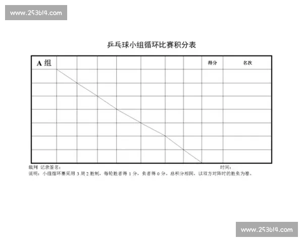 围绕乒乓球单循环比赛规则赛制安排积分排名与裁判执行要点详解