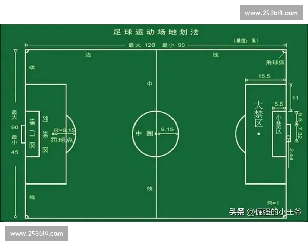 国际标准足球场地尺寸与比赛规范全面解析指南