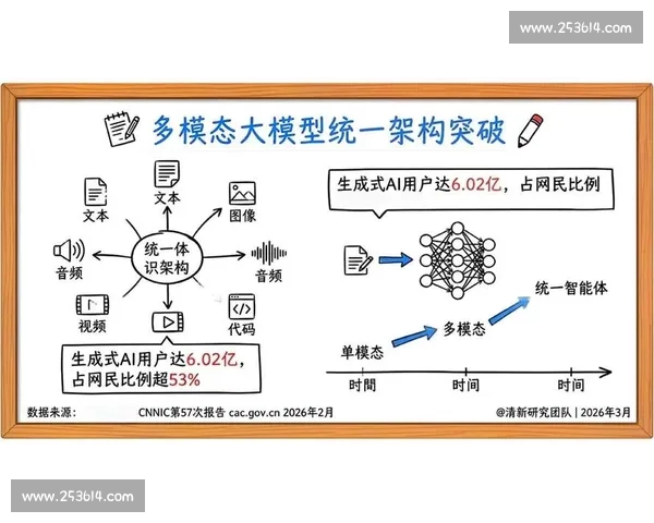 2026年企业行业趋势分析：数字化转型、可持续发展与人工智能的深度融合