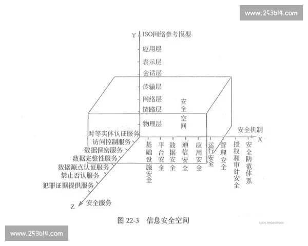企业信息安全管理体系建设与风险防控策略研究