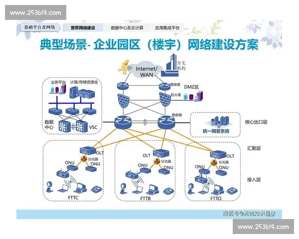 企业系统集成优化与数字化转型解决方案创新实践探索