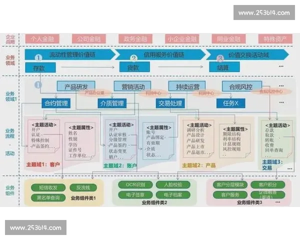 企业数字化转型与创新驱动的全方位升级发展路径