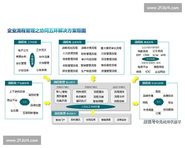 企业资源协同发展新模式探索与实践分析