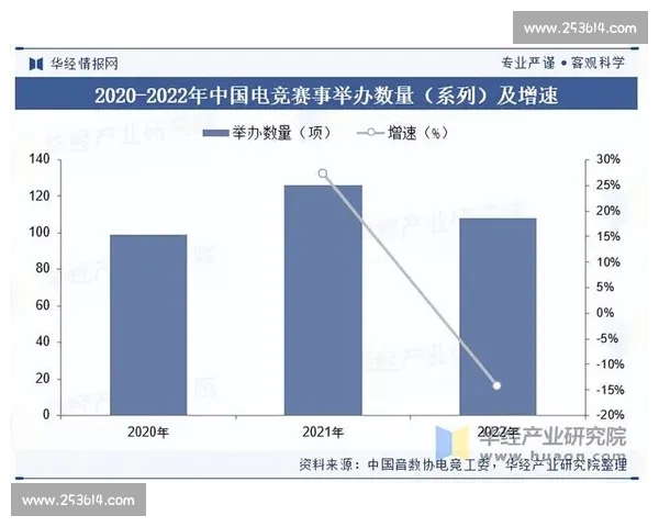 未来电竞赛事发展趋势与创新探索：从技术革新到全球化竞争的全景分析